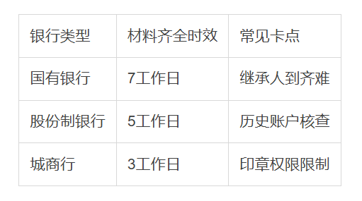 老人突然离世，银行存款如何提取？2025年全流程攻略+避坑指南！