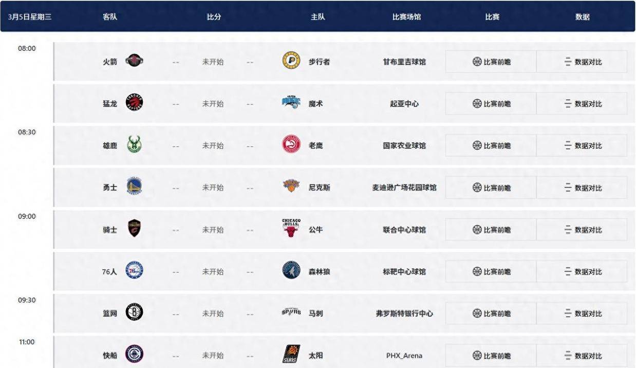 NBA3月5日赛事亿博电竞app前瞻：18队激战谁将闪耀赛场？(图3)