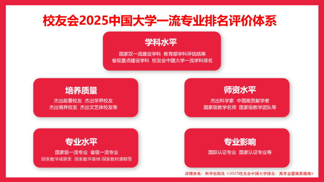 校友会2025中国大学环保设备工程专业排名中国石油大学（华欧博体育网址东）上海第二工业第一(图1)
