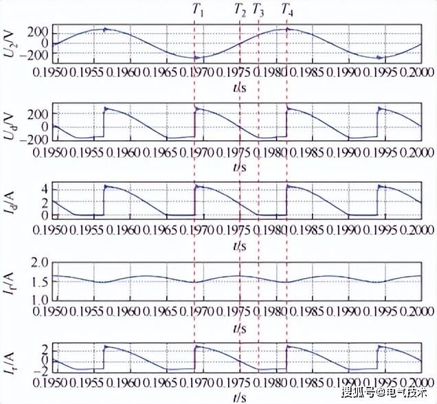 一种解决单相桥式全控整流电路晶闸管续流问题的新方法
