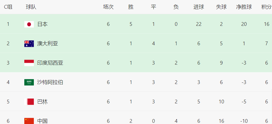 艾尚体育入口国足18强赛前瞻：积分垫底仍可出线打沙特不容有失一人最关键(图2)