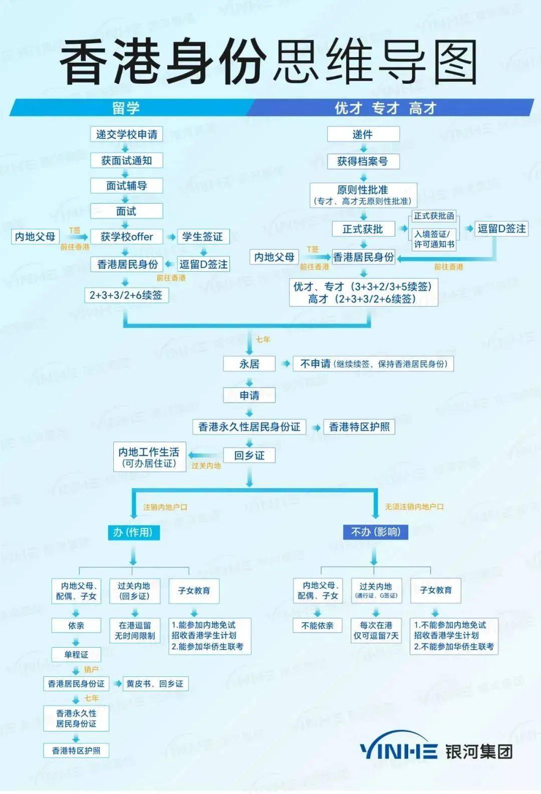 申请香港虚拟号码流程 申请香港虚拟号码流程