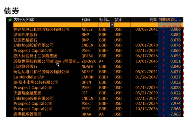 香港如何买债券赚钱的公司有哪些呢知乎