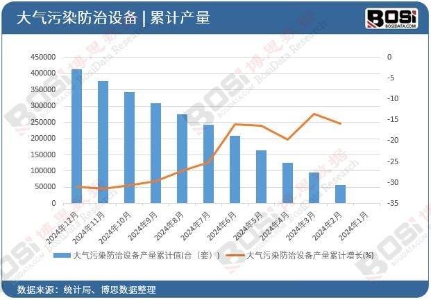 多米体育入口环保政策加码中国大气污染防治设备行业迎来黄金发展期(图1)