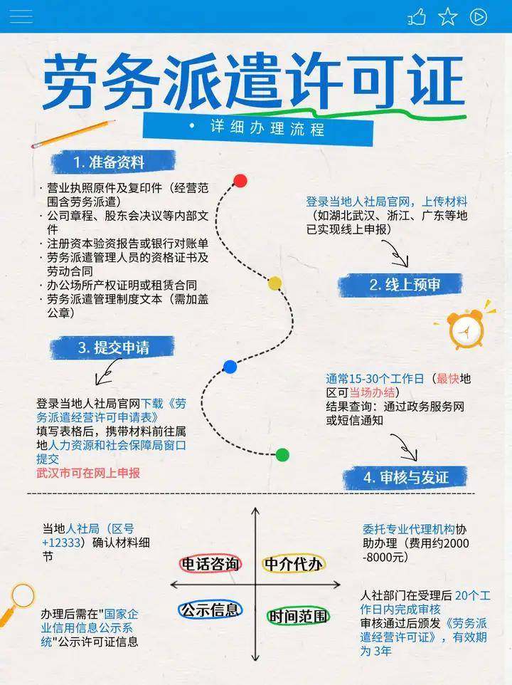 如何注册成立劳务公司