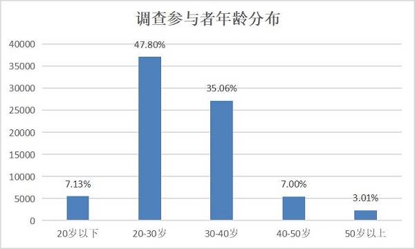 1xBET入口厨电消费洞察报告：功能集成智能化引领发展新趋势(图3)
