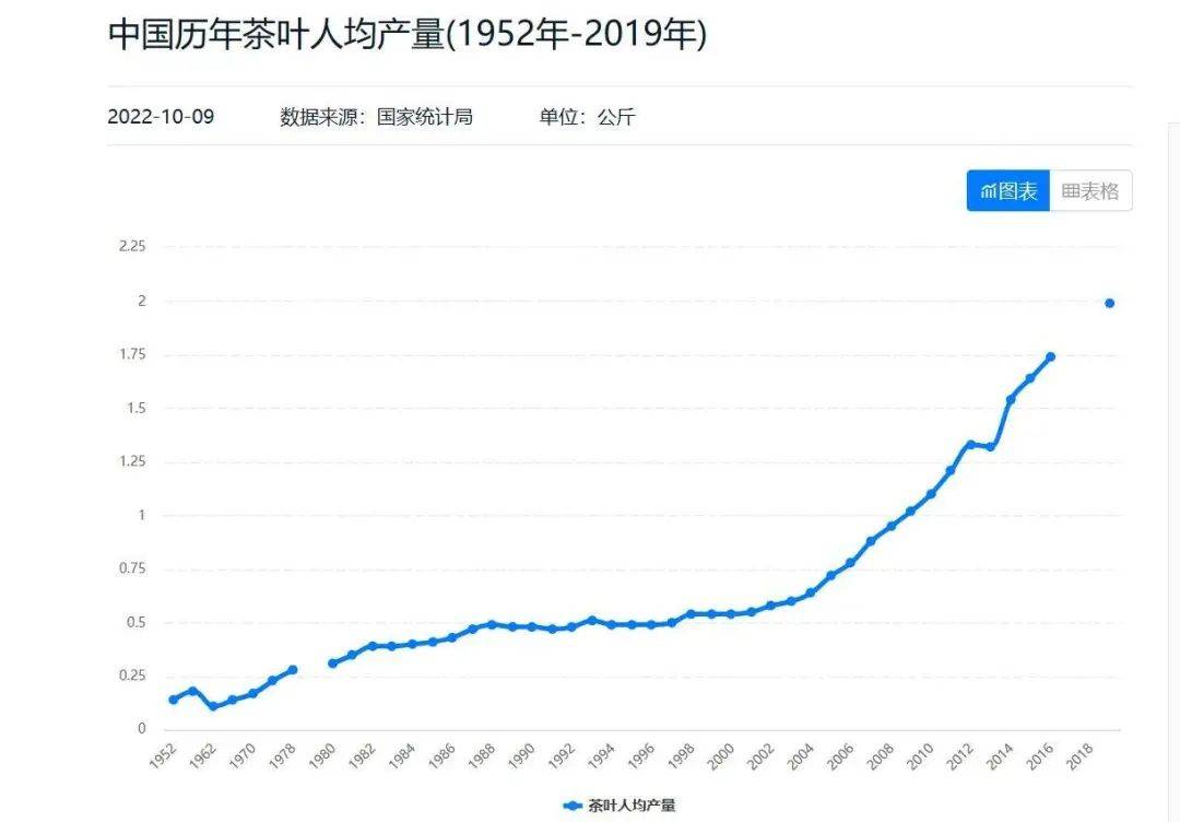 绿月茶业：中国茶产业发展道路（OB电竞下载一）(图3)