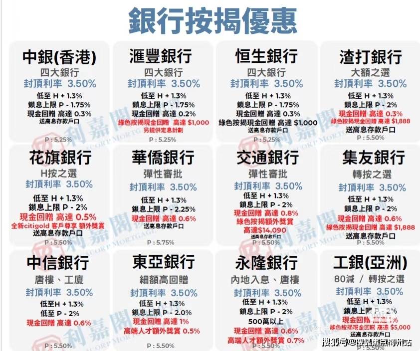 香港房子首付一般多少?