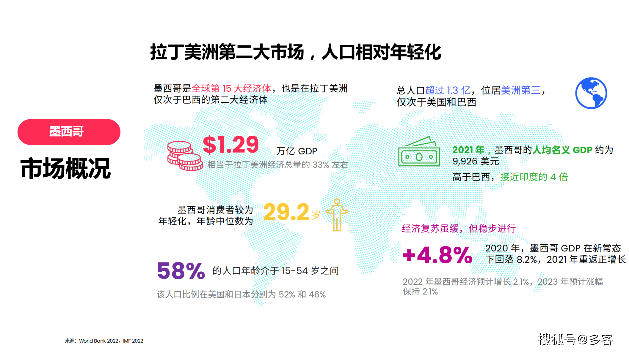 whatsapp必须要电话号码