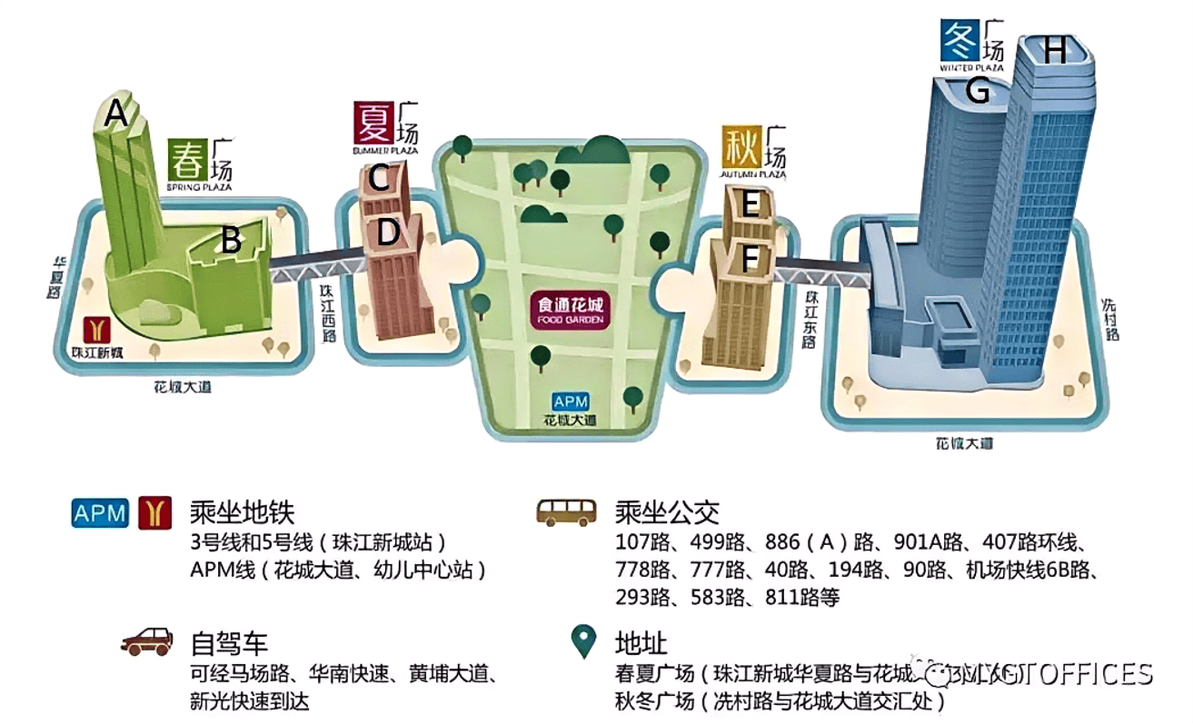 天河高德置地广场整个珠江新城CBD版块最大商业综合体