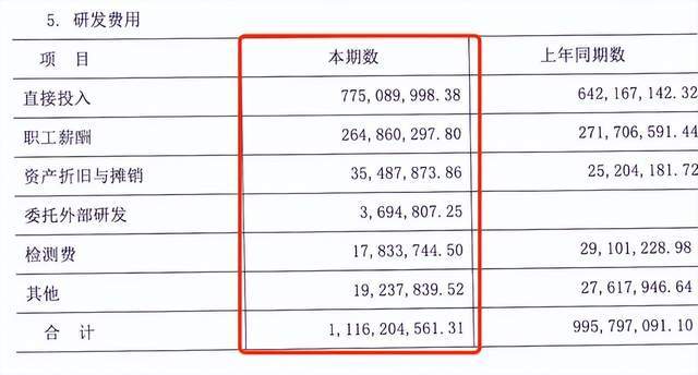 中策橡胶ipo:两份审计报告天差地别,财务作假还是审计有误?