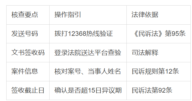 发开庭短信是不是违法