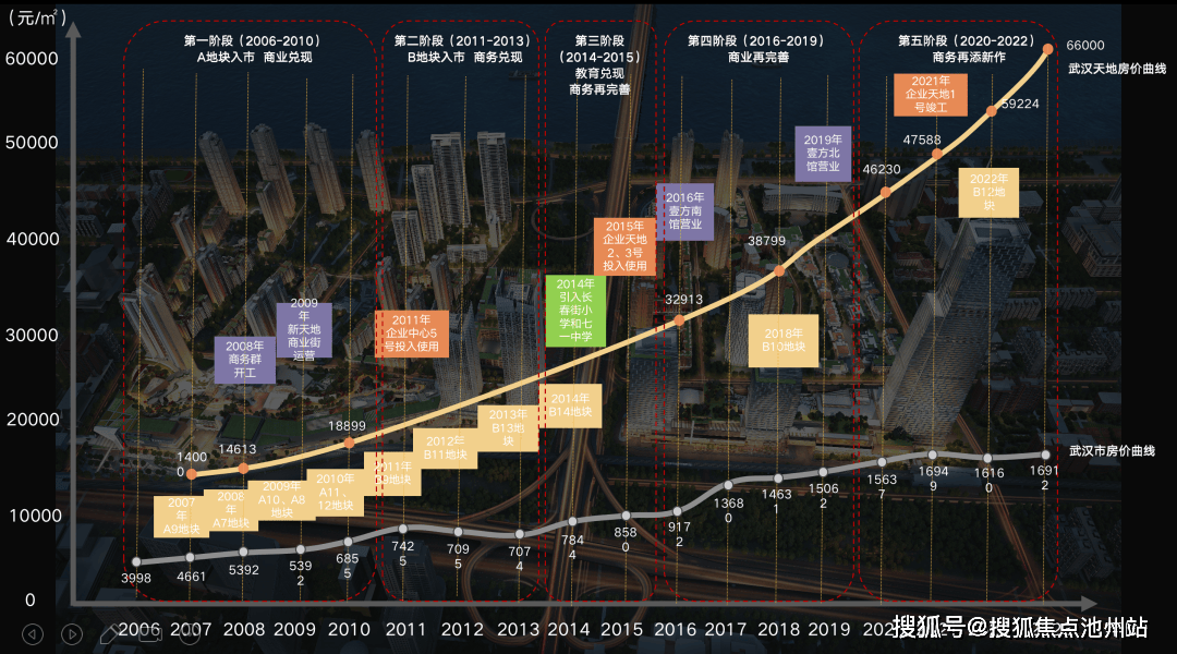 2025年武汉长江天地_武汉长江天地(售楼处电话)房价户型地址户型图丨项目介绍丨房源丨_周边配套丨详细解答，市二手房出售信息58
