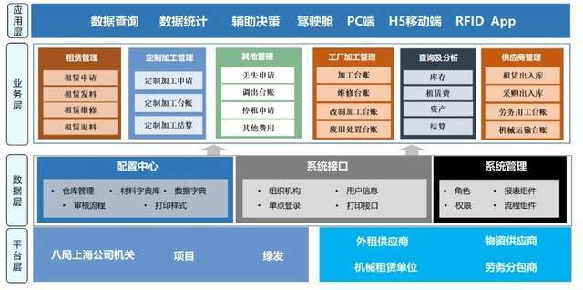 建设资产管理软件有哪些？工程项目资产管理系统平台相关案例分享(图8)