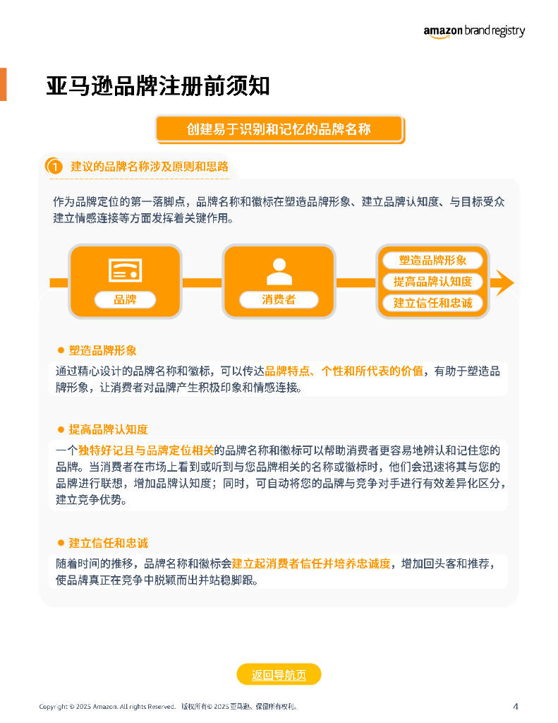 开店注册品牌在哪里注册