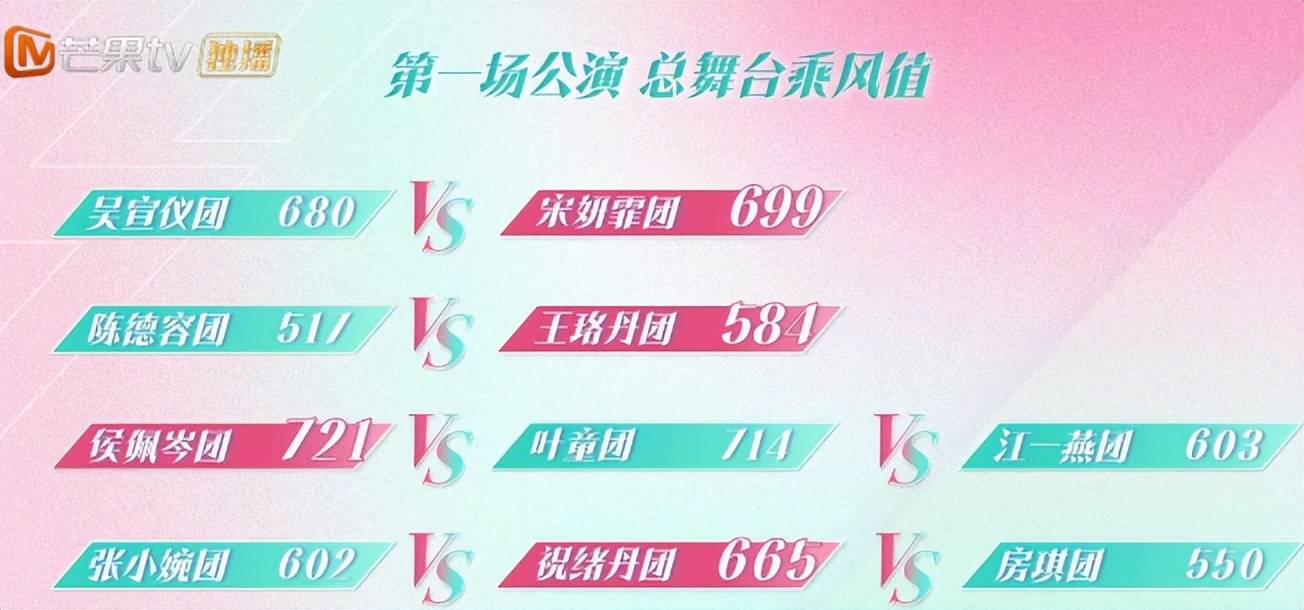 《浪姐6》二公舞台分组，强的太强，弱的太弱，都是人情世故