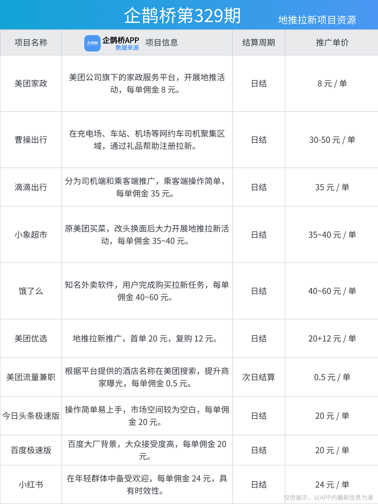 小火箭代理类型怎么选的