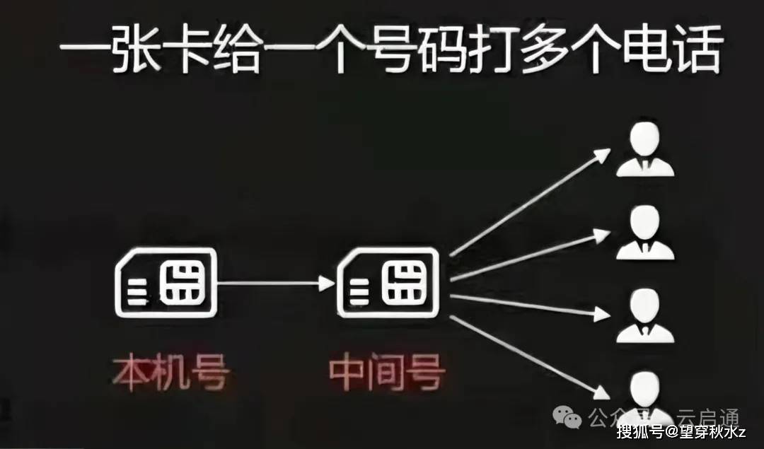 实体手机号接码平台是什么意思
