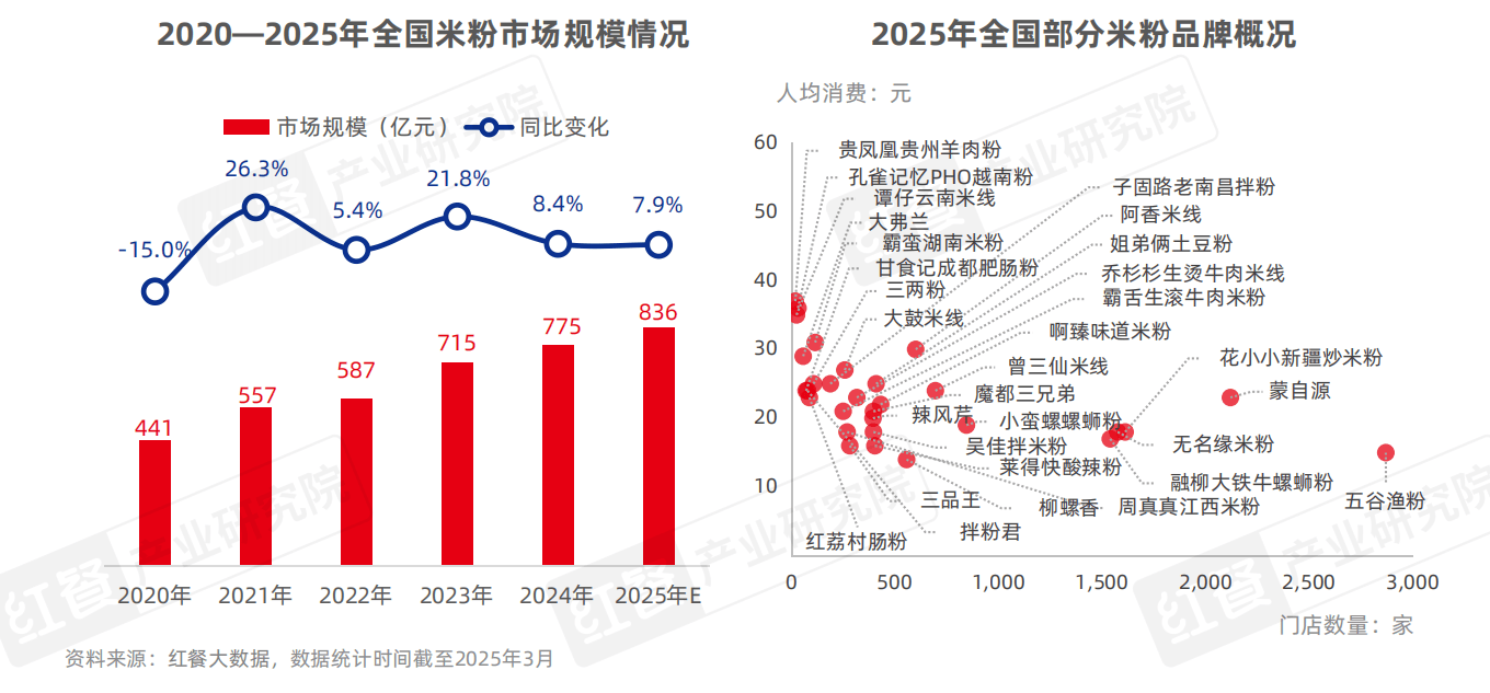 小吃快餐产星空体育APP业发展报告2025(图18)