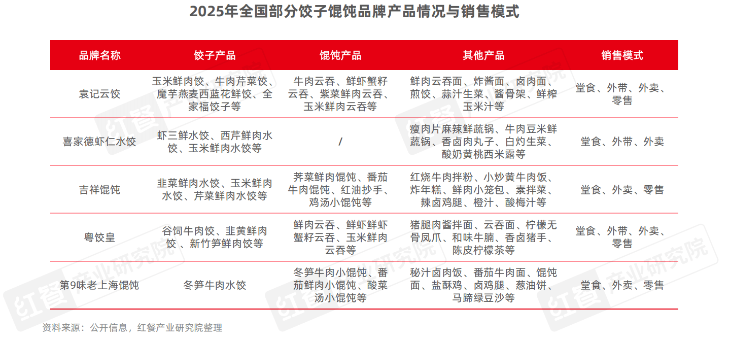 小吃快餐产星空体育APP业发展报告2025(图21)