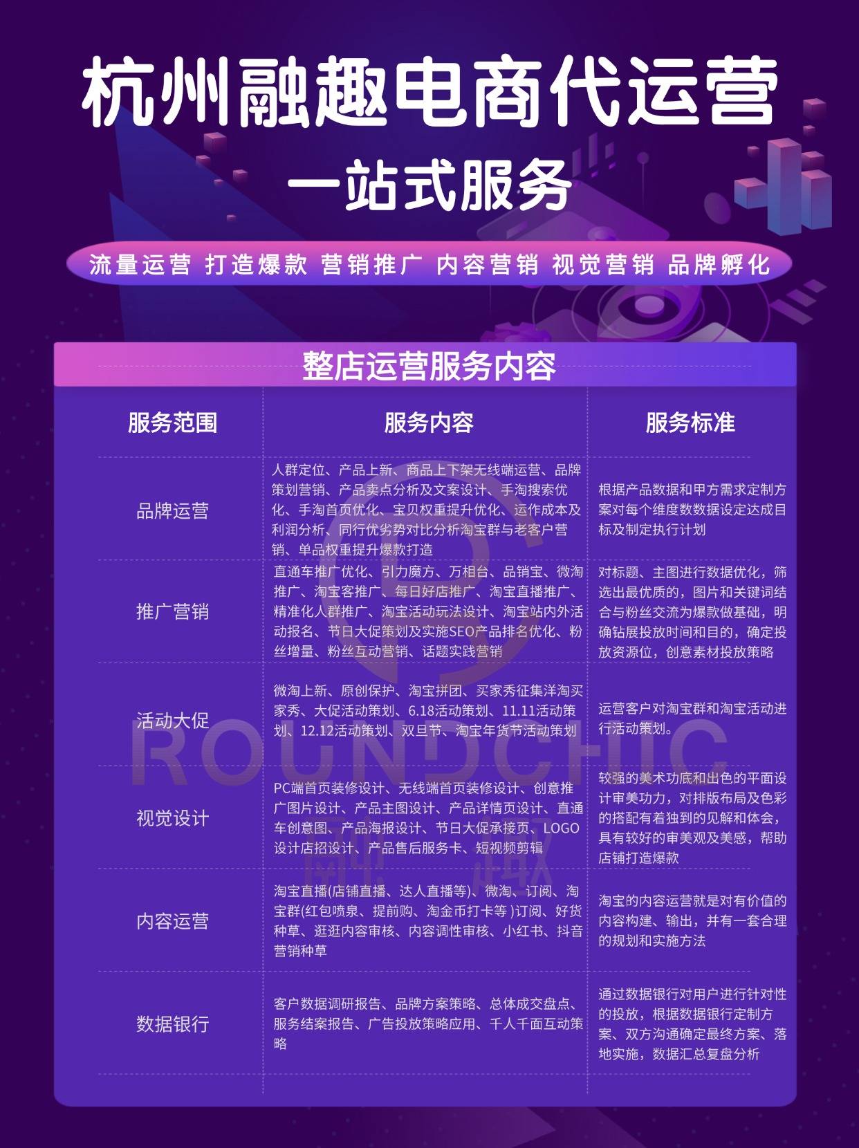杭州电商代运营公司怎么样？一般提供哪些服务呢？
