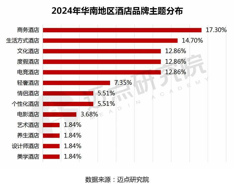 2025年华南地区酒店品牌传播力100强榜单(图4)