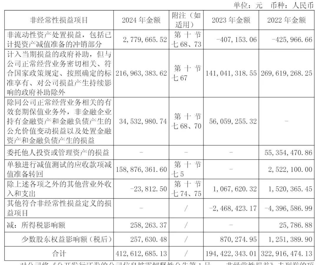 寒武纪年营收117亿：扣非后净亏87亿 章建平进入前十股东行列(图2)