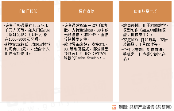 2025年全球消费级3D打印行业崛起 个性化需求驱动市场规模增至约54亿美元[图](图3)