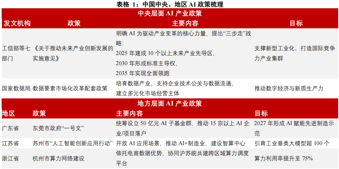 中美AI行业对比分析