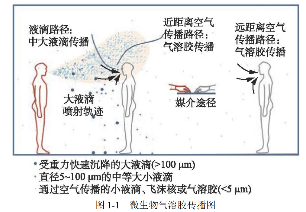 空气微生物气溶胶危害不容忽视，臭氧水能否成为防控利器？