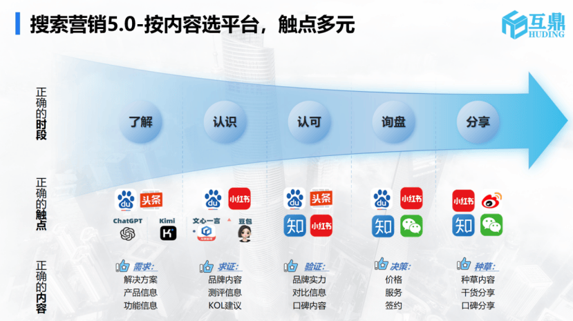 ai 搜索优化：从集团入手还是业务先行？​