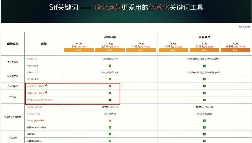 有效实施seo技术提升网站排名的关键步骤与策略解析
