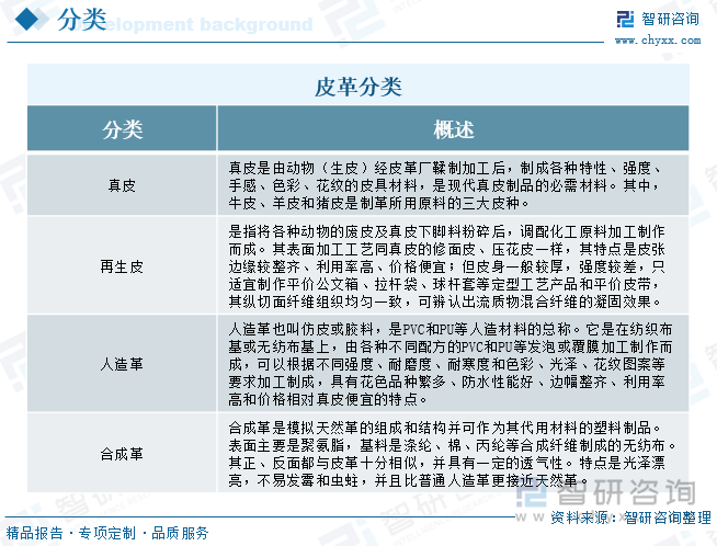 洞察趋势！智研咨询发布皮革行业报告：深入了解中国皮革行业市场现状及前景趋势预测