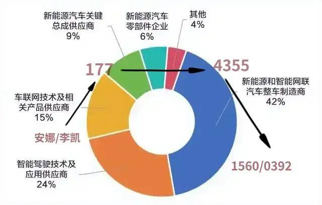 从新能源到智能网联