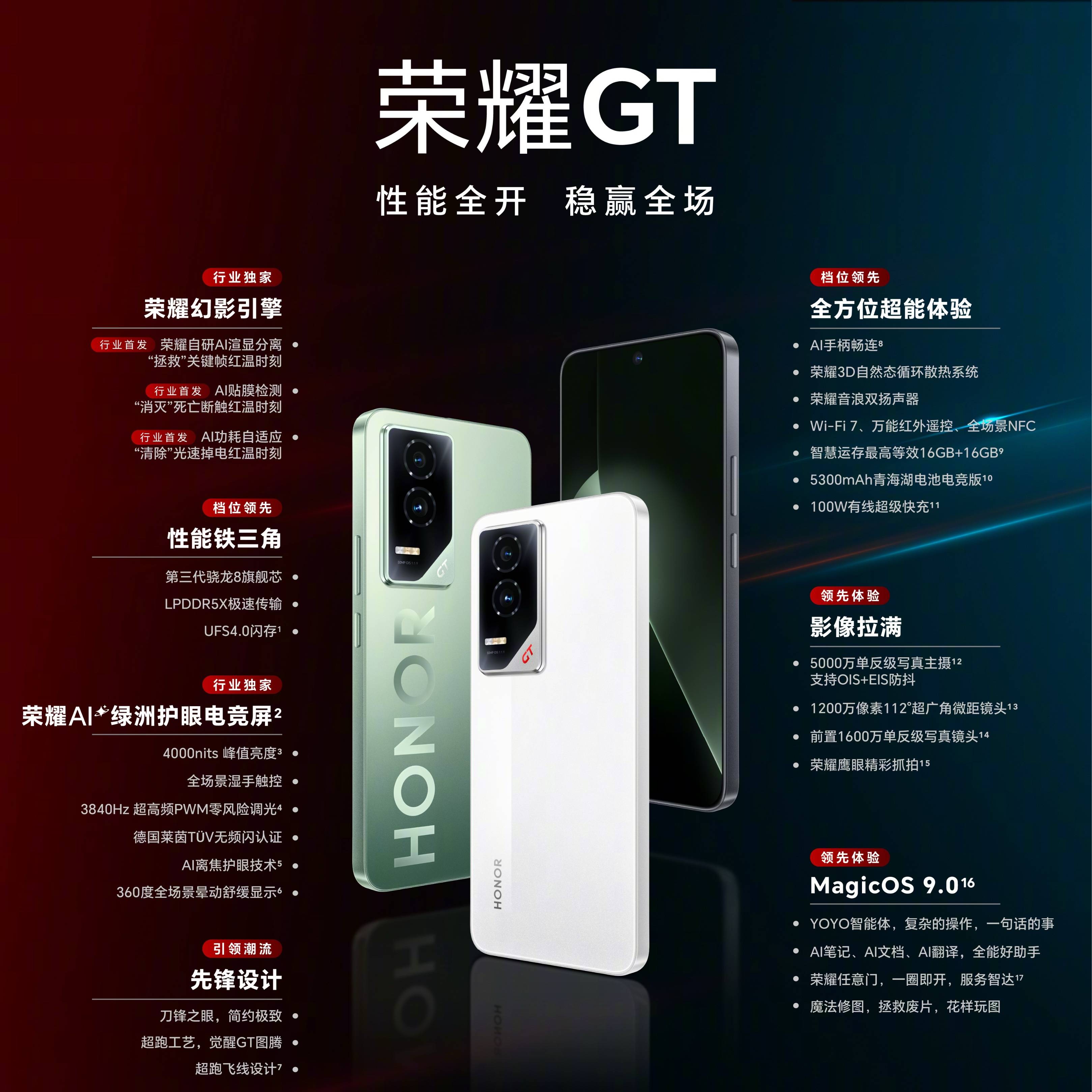中端手机性价比排名出炉：一加Ace5 Pro仅排第九最强王者诞生星空体育APP(图7)