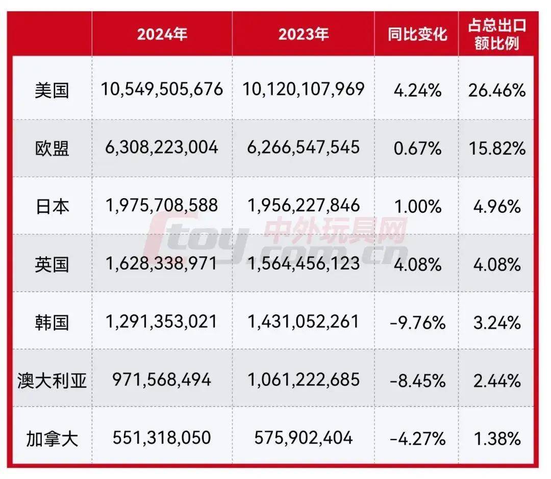 星空体育官网关税博弈对母婴行业影响几何？(图5)
