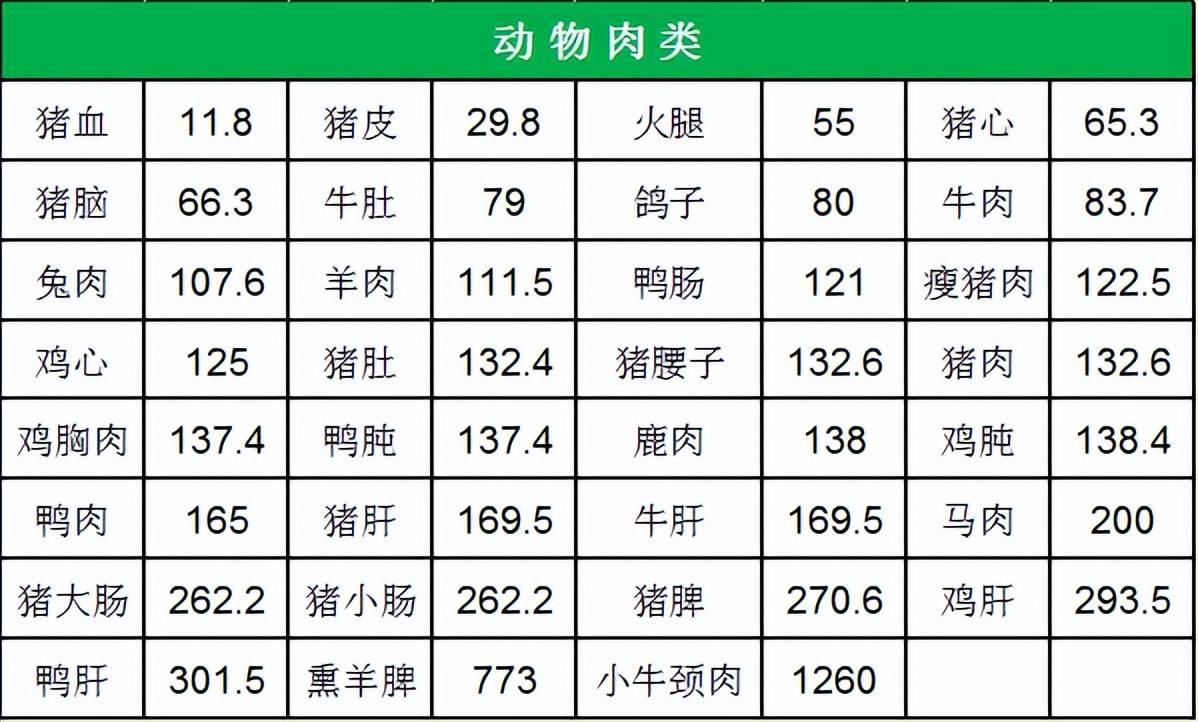 少吃！这5种貌似低嘌呤却让痛风发作的蔬菜