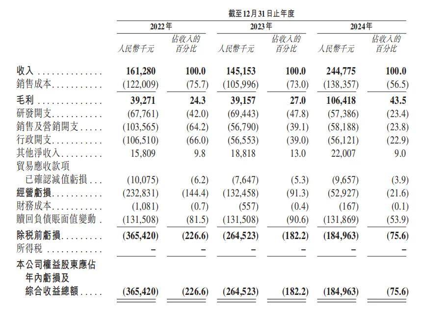 要上市的酒店机器人，还是人工“智障”