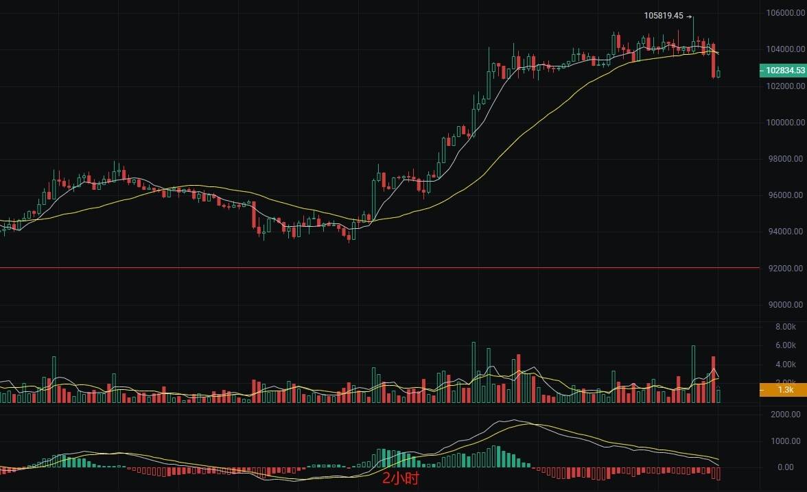 币圈丽盈：513比特币危险信号频出爆发或