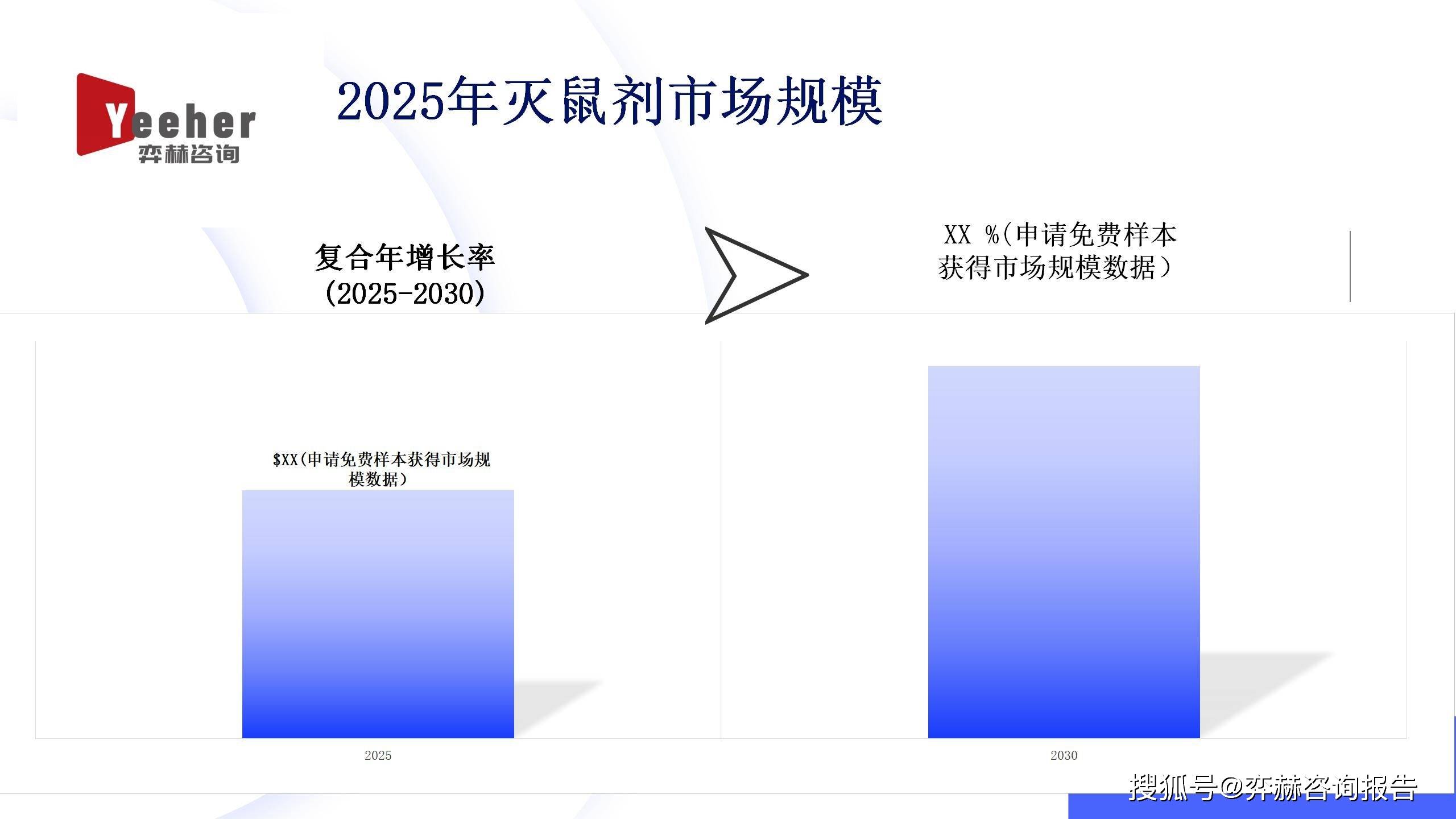 灭鼠公司全面分析2025年灭鼠剂市场