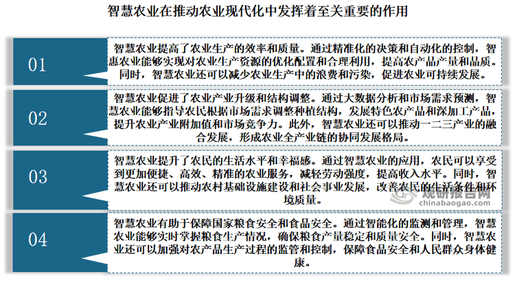 中国智慧农业行业发展深度研究与投资前景预测报告（2024-2
