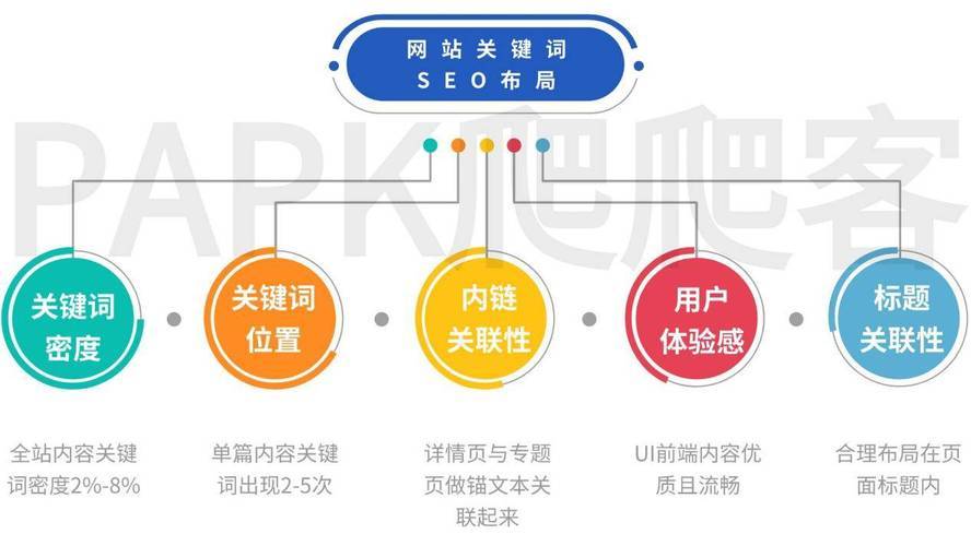 seo网站优化助理：多方面做好网站优化提升搜索引擎排名