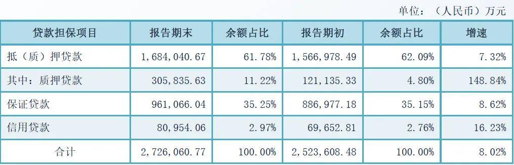 数据丨19家民营银行2024年贷款规模&贷款结构