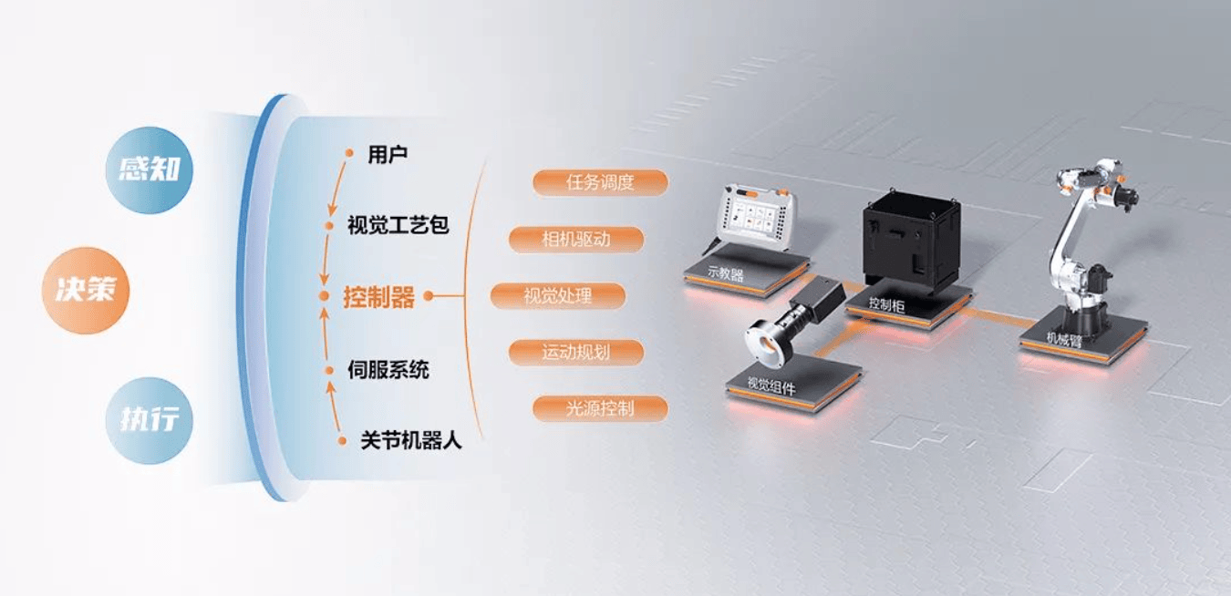 视觉智能平台如何实现这样的hover效果？  第1张