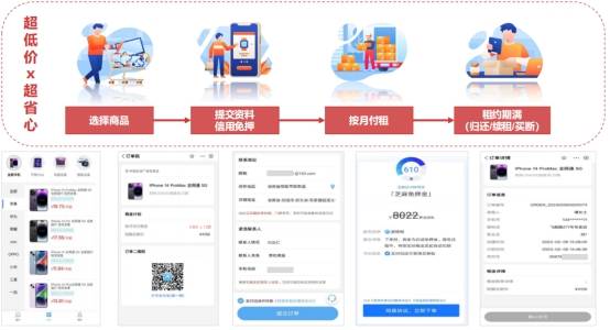 可意友手机租赁:从手机到万物可租,构建智能租赁生态新标杆