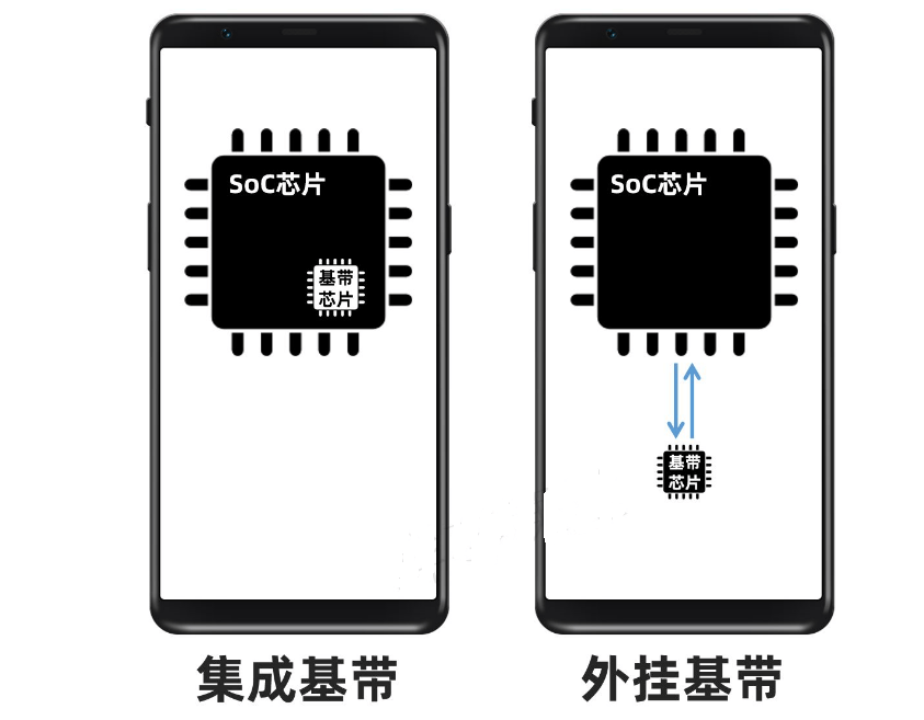 原创             不吹不黑，小米玄戒O1引发“海啸”，台积电代工真相竟是这样？