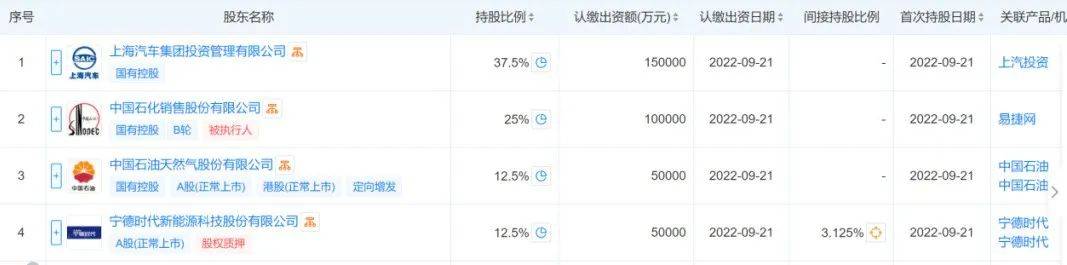 宁德时代港股IPO，瞄准了中石化3万座加油站？