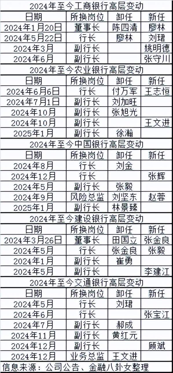 股价大涨的银行，背地里都在疯狂自救？