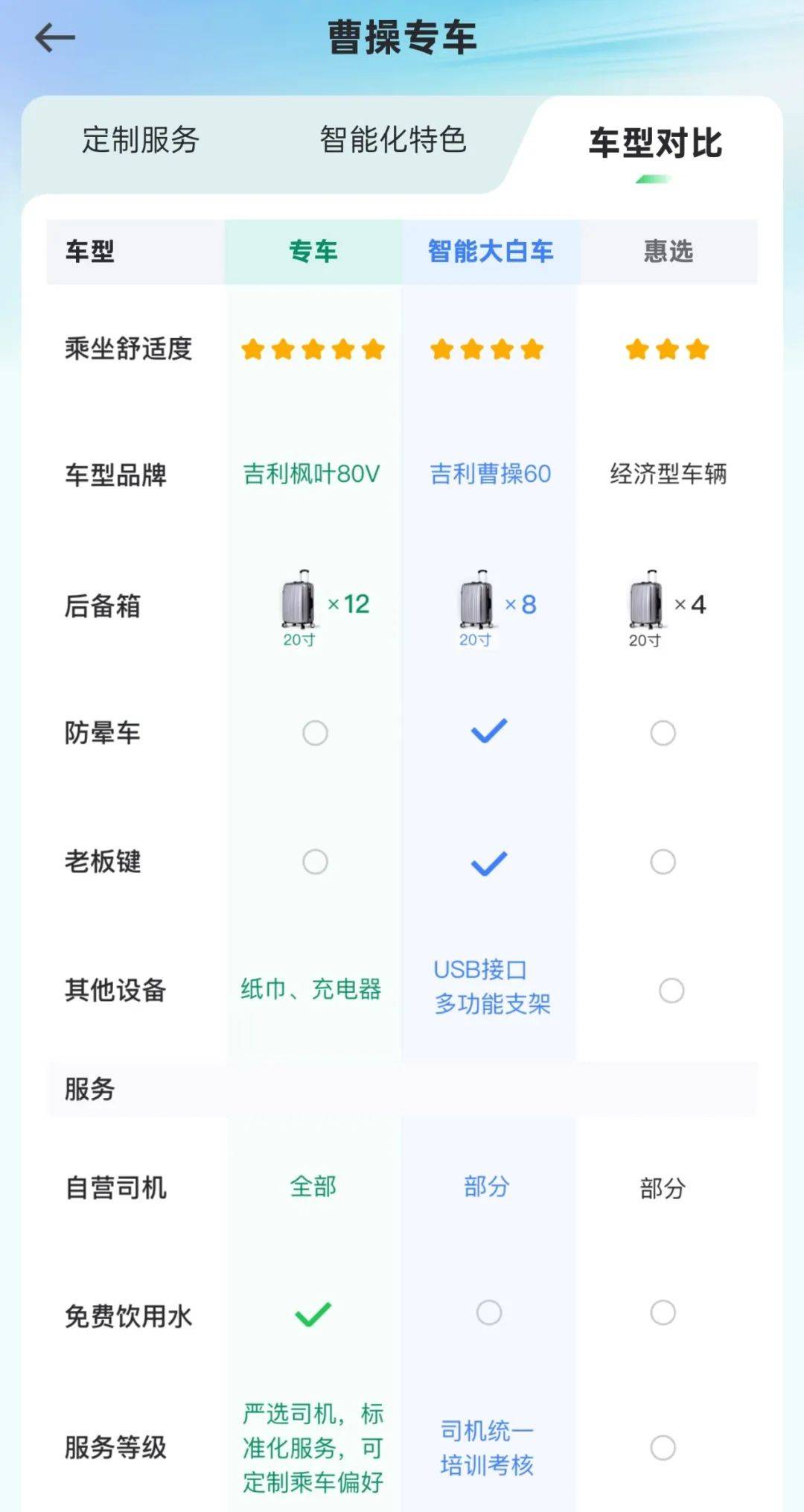 曹操出行“流血上市”，逃不过为高德、百度“做嫁衣”