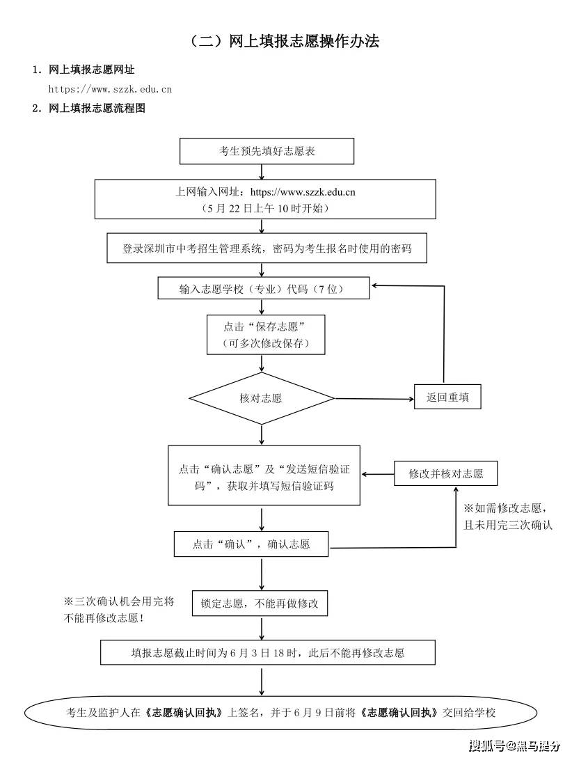 i志愿怎样注册流程